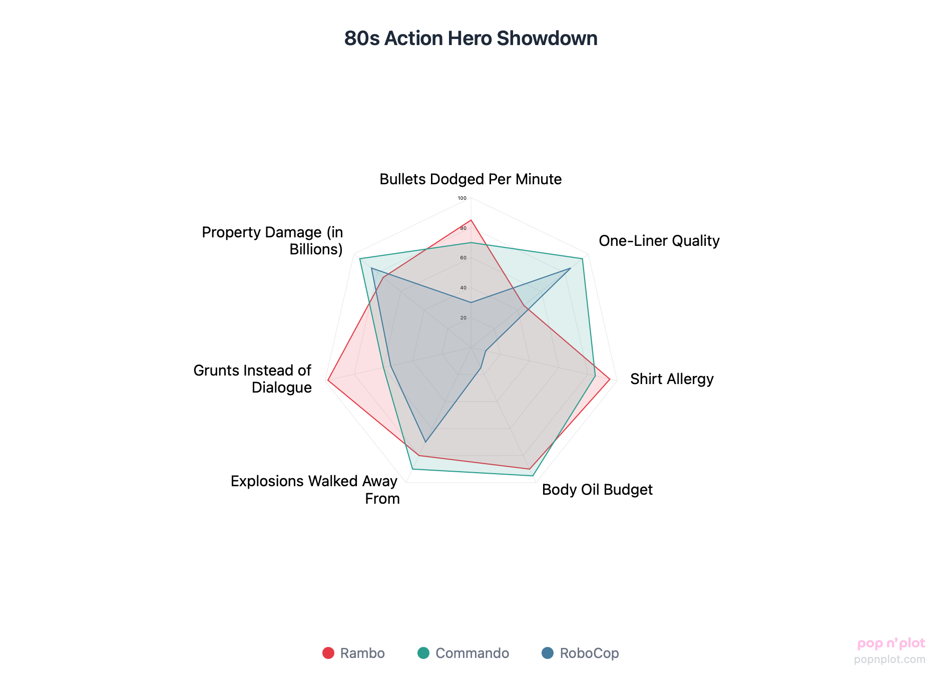 Resulting chart