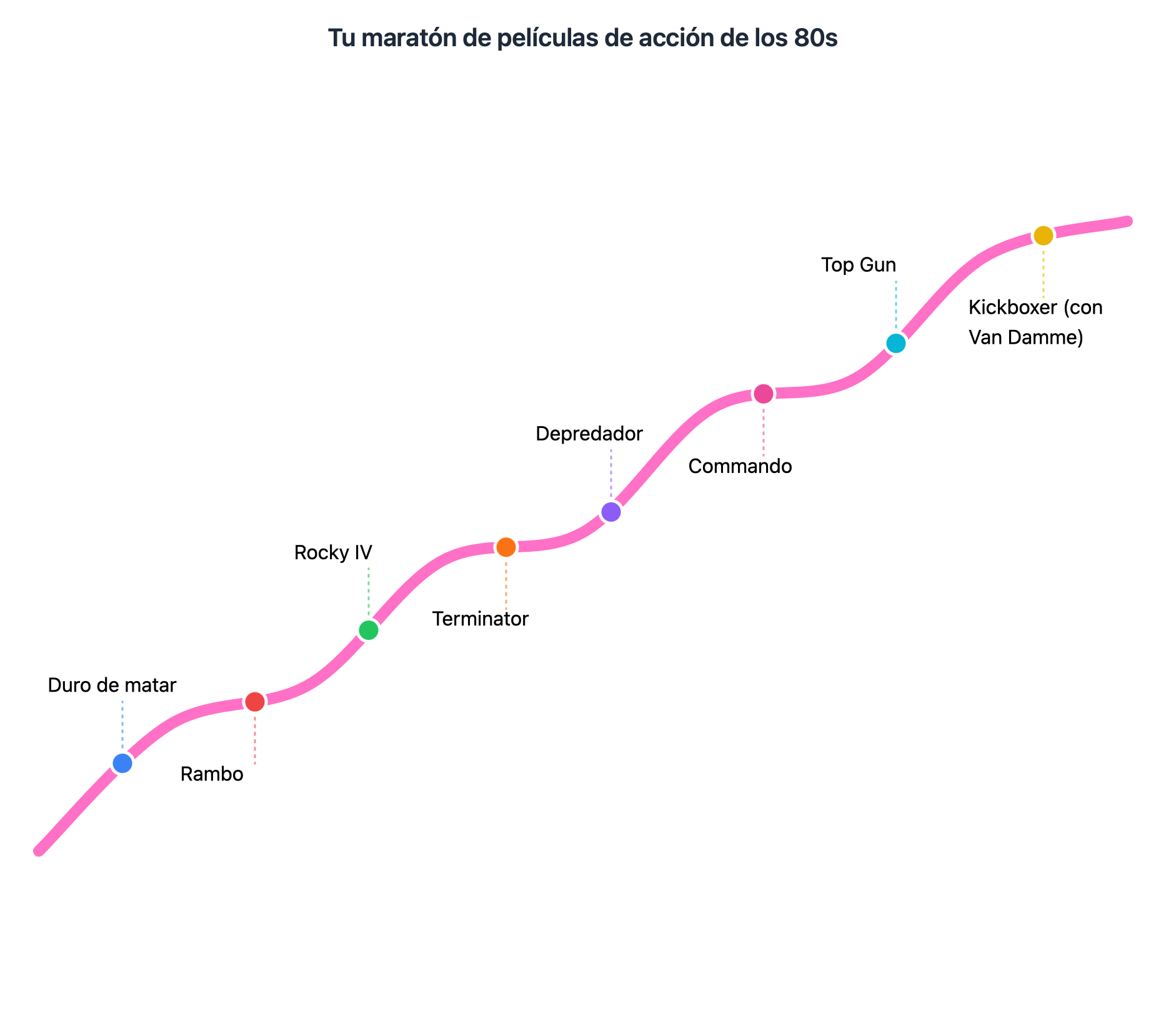 Roadmaps